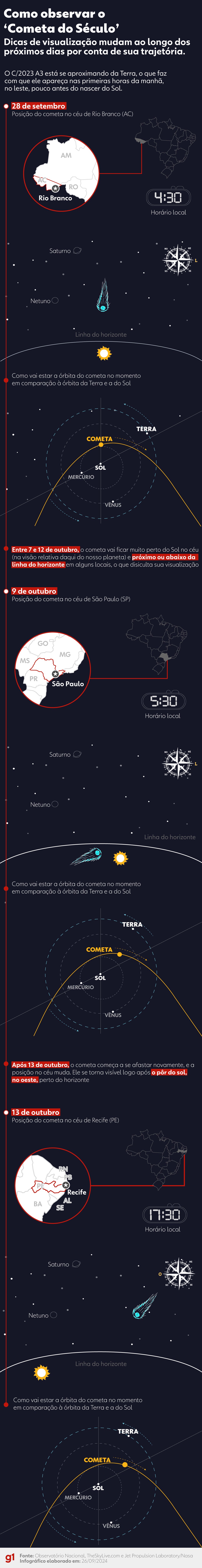 INFOGRÁFICO mostra como observar passagem do 'Cometa do Século' em todo o Brasil