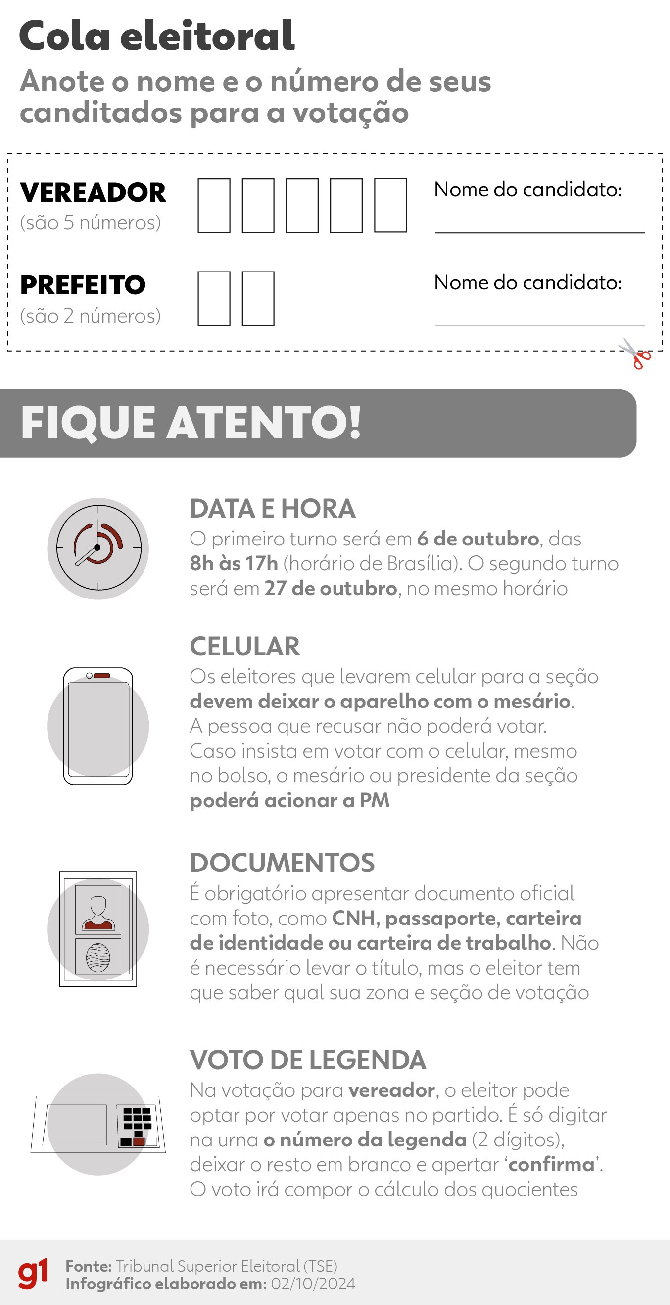 Eleições 2024: mais de 2,2 milhões de eleitores vão às urnas neste domingo (6) no Vale do Paraíba e região