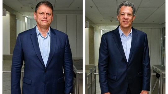 Quaest em SP, votos válidos, 1º turno: Tarcísio, 60%; Haddad, 36%