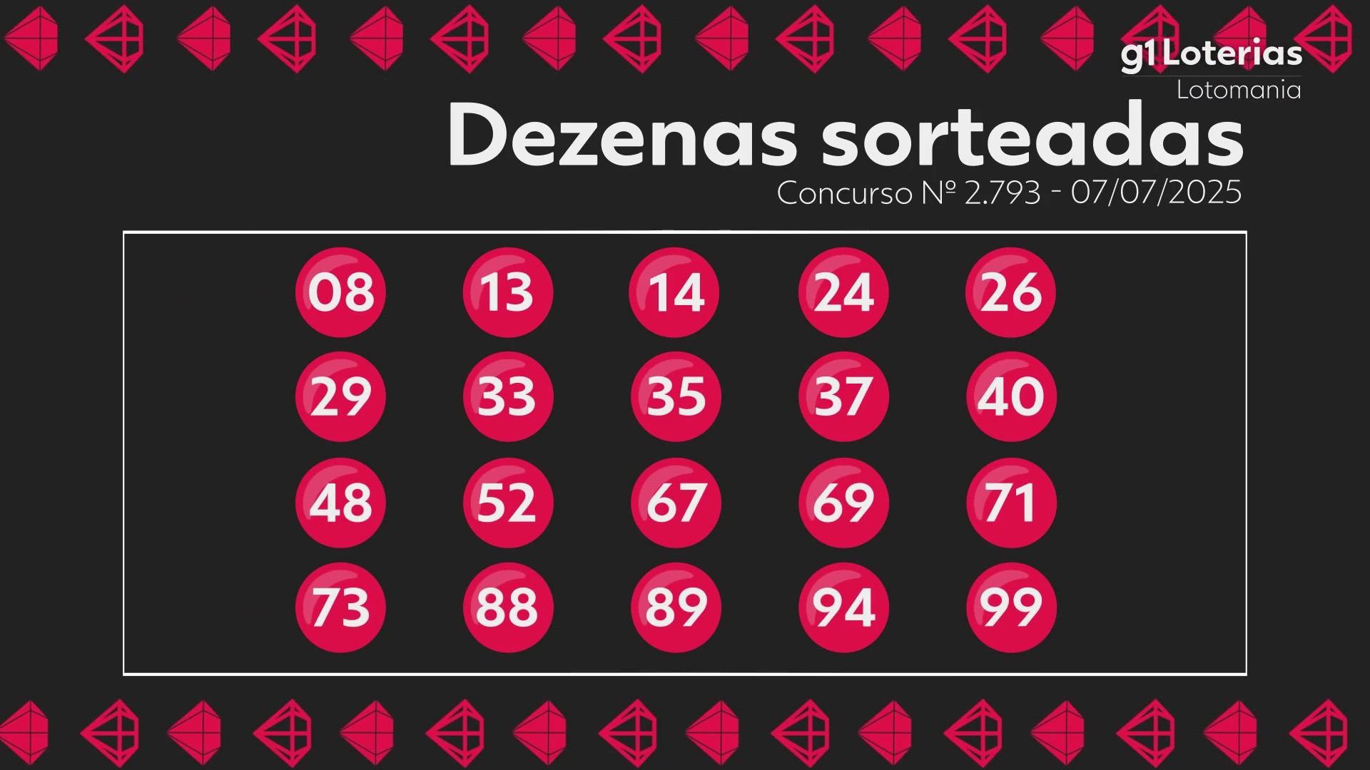 Você Não Tá Convidada pro Meu Bat Mitzvá!