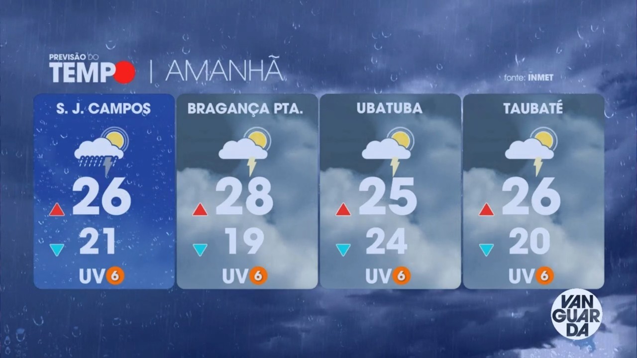Alerta de chuvas intensas com ventos fortes é emitido para o Vale do Paraíba após chegada de frente fria