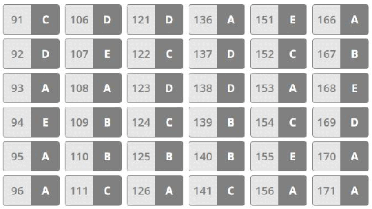 Gabarito do Enem 2º dia: veja correção extraoficial da prova - Foto: (Reprodução)