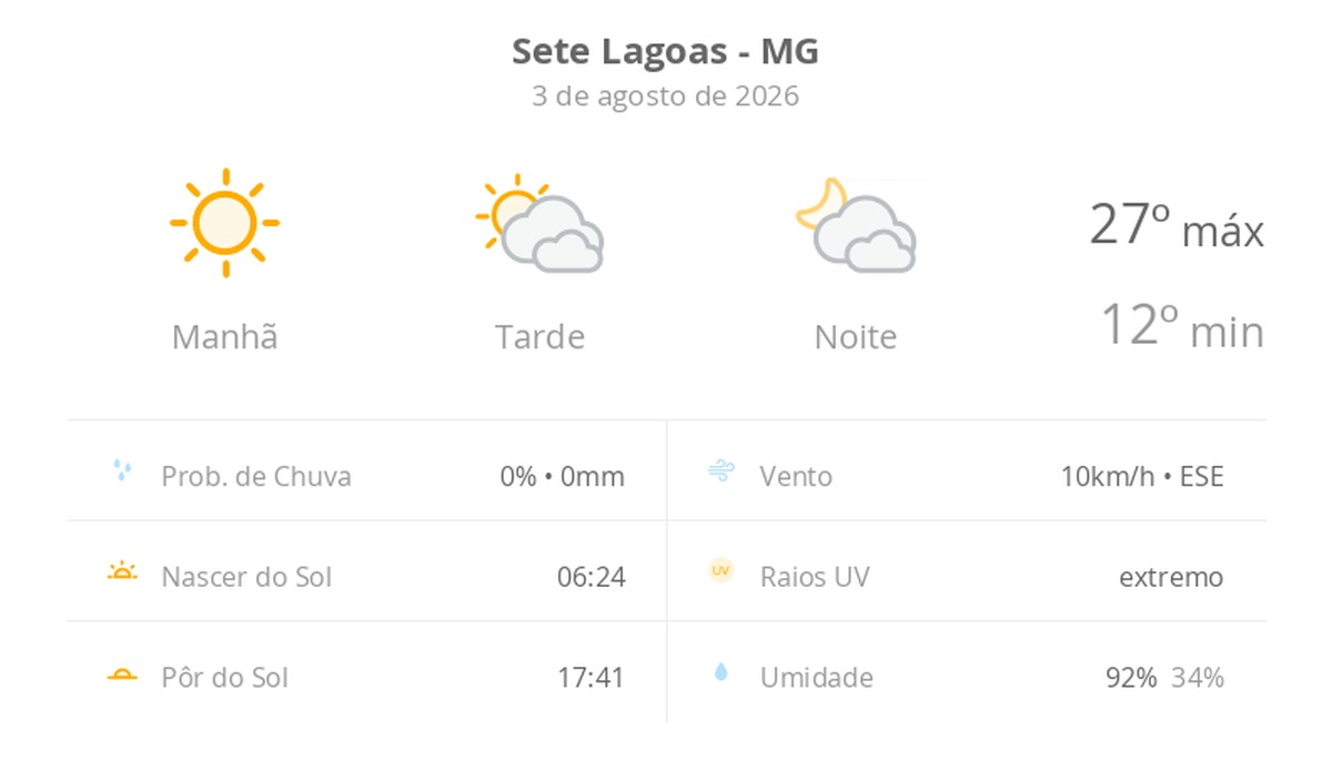 Previsão do tempo hoje para Sete Lagoas (MG): dia de sol com muitas nuvens à tarde e à noite, mas sem chuva