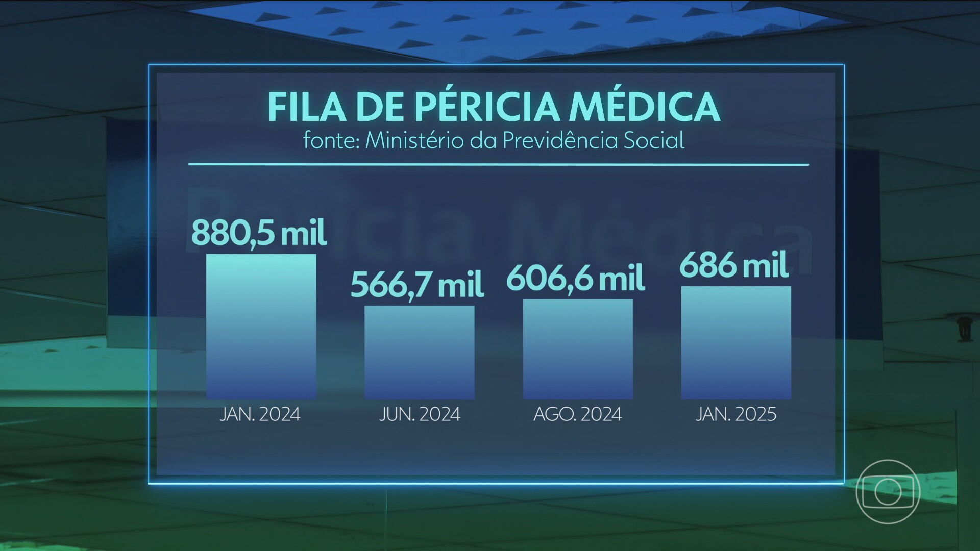 INSS começa a reagendar automaticamente perícias médicas afetadas pela greve