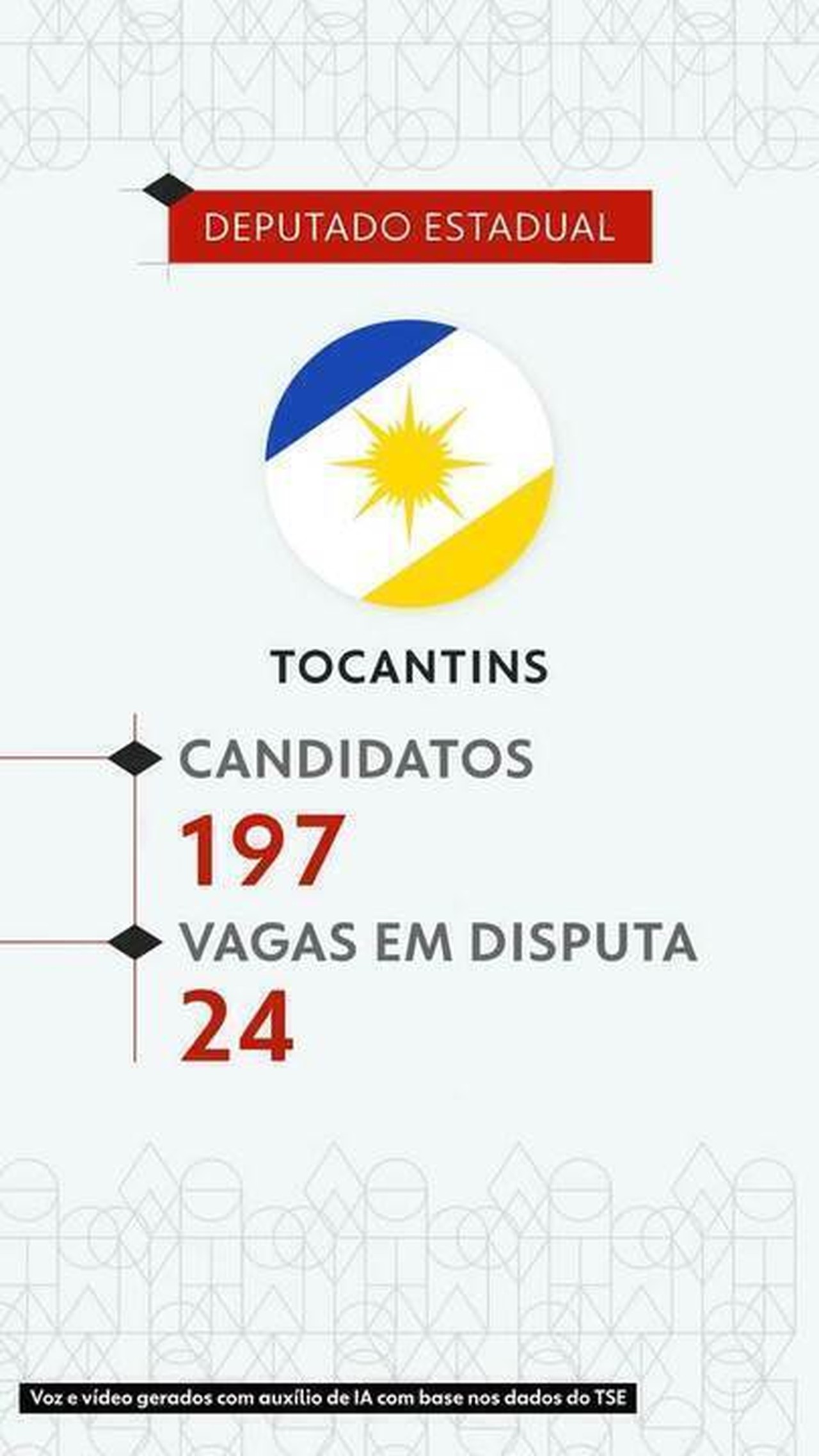 G1 reúne lista de candidatos a deputado estadual no Tocantins