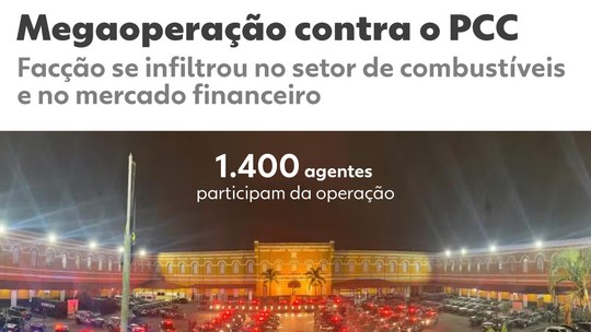 Mercado teme que investigação sobre Reag revele nomes envolvidos em escândalos - No mercado, especula-se que empresários ou instituições envolvidas em escândalos financeiros recentes podem ter se utilizado dos serviços da administradora.