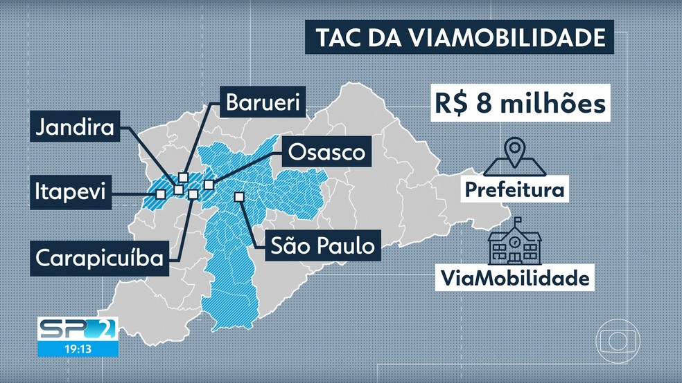 Carapicuíba, Barueri e Osasco ainda não apresentaram terrenos aprovados pelo Ministério Público e podem ficar sem o investimento previsto em acordo com a ViaMobilidade — Foto: TV Globo
