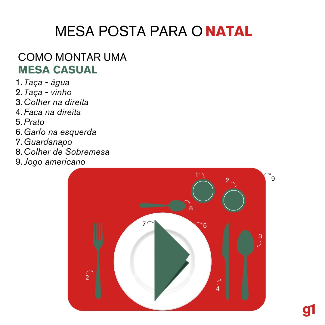 Mesa posta: aprenda a preparar a mesa e encantar seus convidados na ceia de Natal