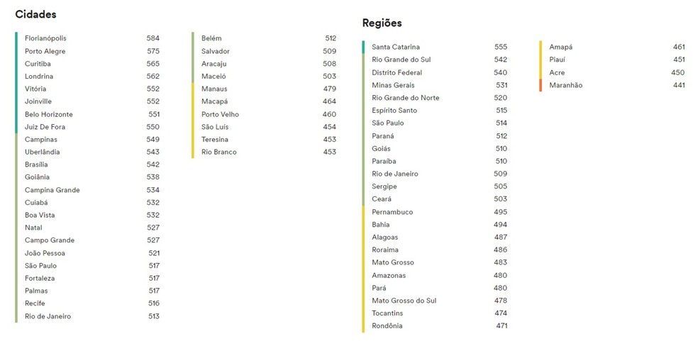 Rio Branco aparece em último lugar no ranking do país de proficiência em inglês, diz estudo — Foto: Reprodução