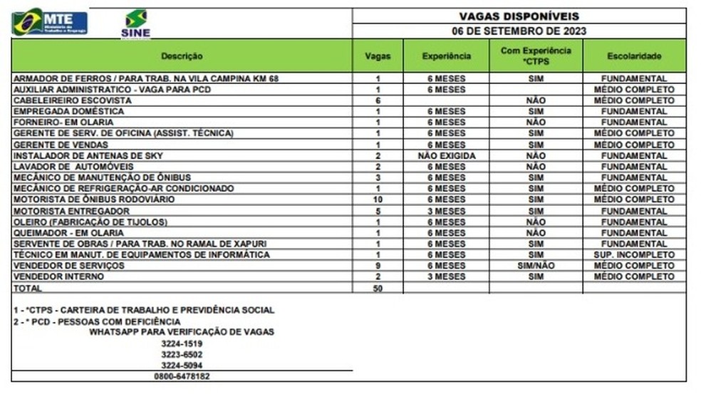 Sine-AC tem 50 vagas nesta quarta-feira (5) — Foto: Reprodução