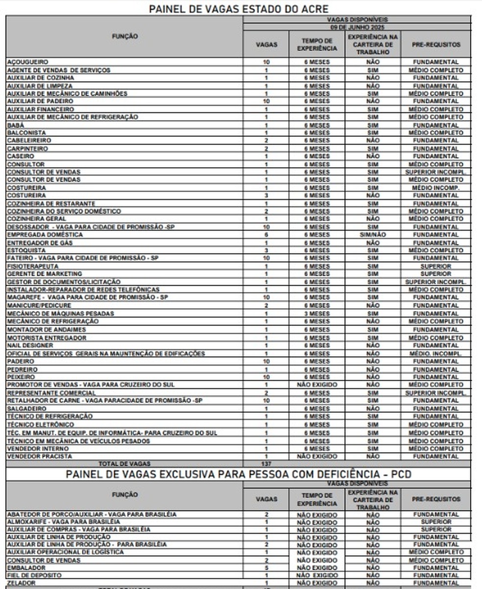 Veja as vagas do Sine-AC nesta segunda-feira (9) — Foto: Reprodução/Sine-AC