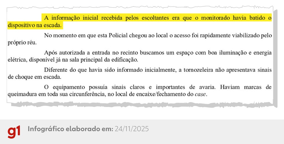 Trecho do relatório do Centro Integrado de Monitoração Eletrônica sobre a tornozeleira eletrônica de Bolsonaro. — Foto: Arte/g1