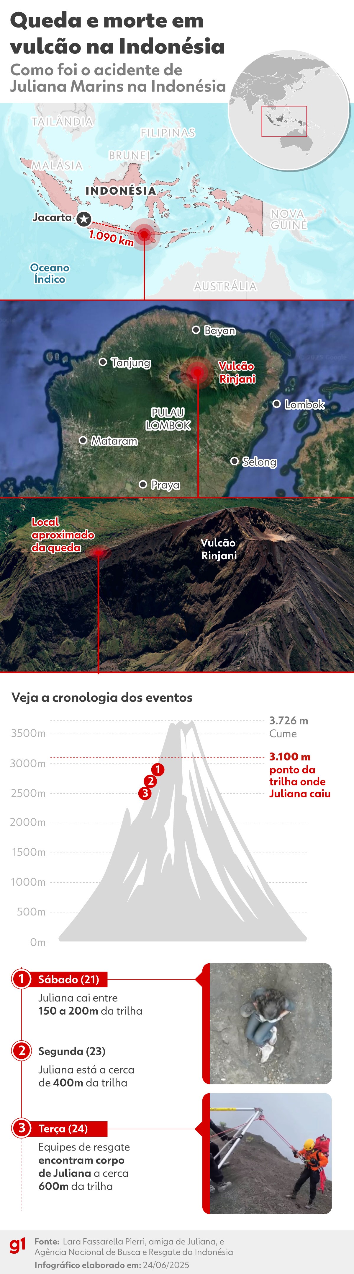 Brasileira morre em vulcão na Indonésia