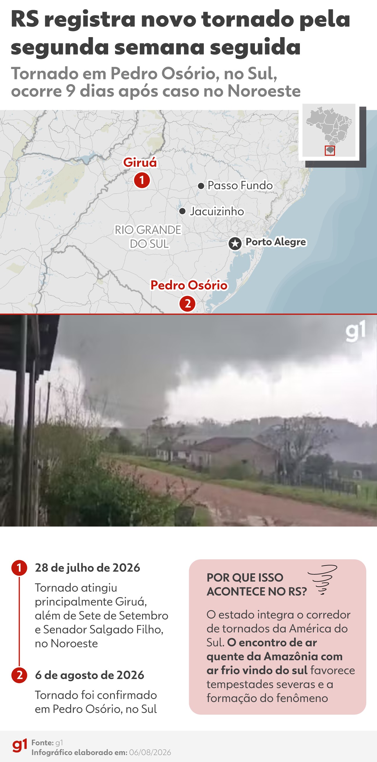 'Muito assustador', relata produtor rural que filmou tornado no RS