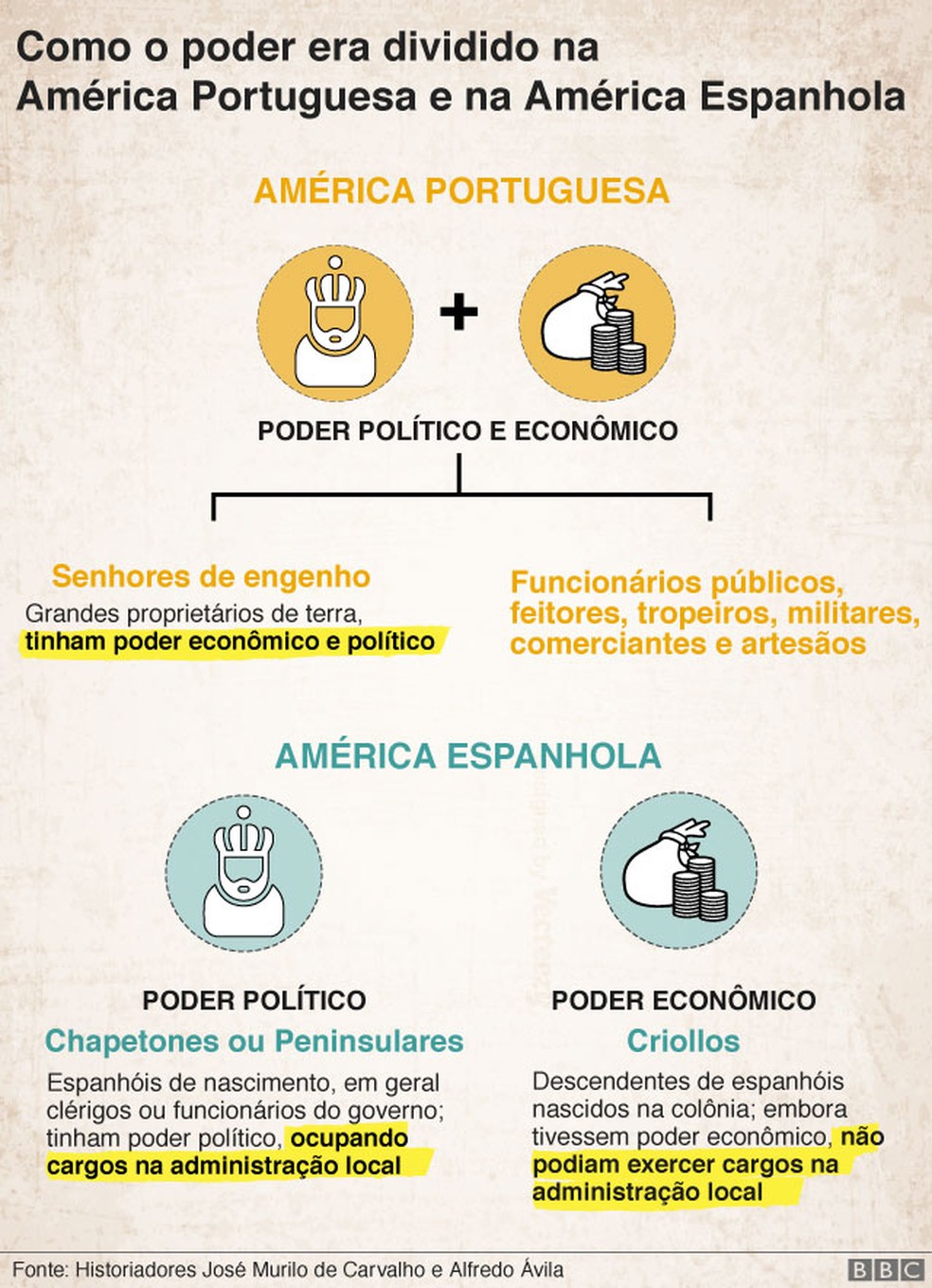 Diferenças culturais entre a Espanha e Portugal