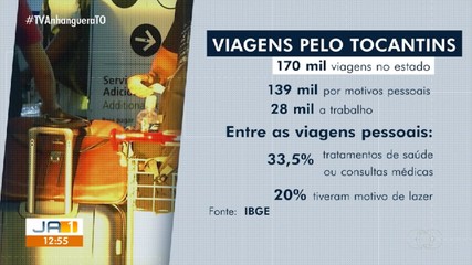 Pesquisa aponta que tocantinenses estão viajando mais