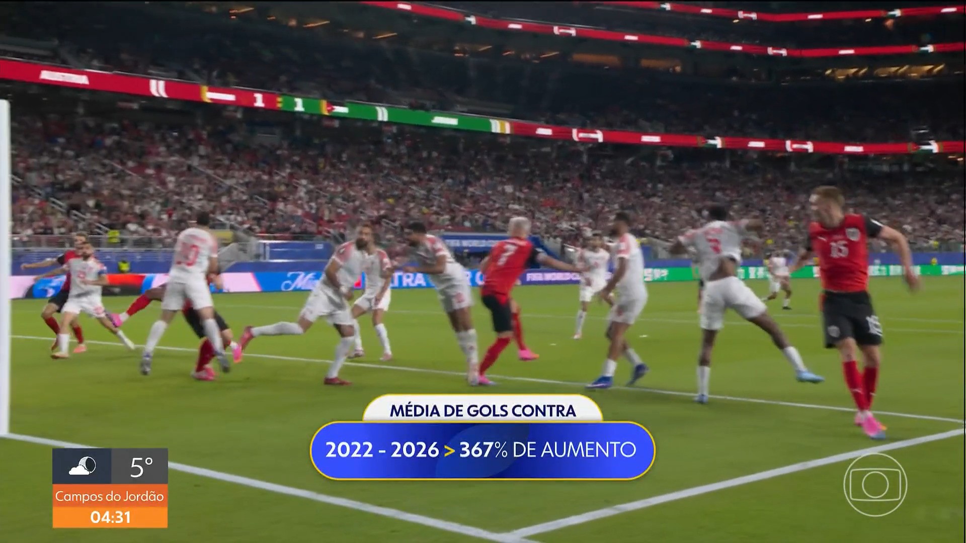 Média de gols contra por partida cresce mais de 300% nesta Copa 
