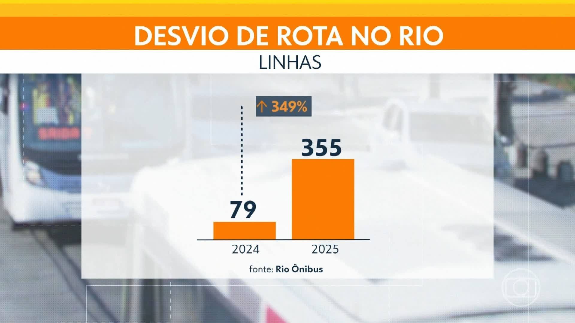 VÍDEOS: RJ1 de quarta, 16 de julho de 2025