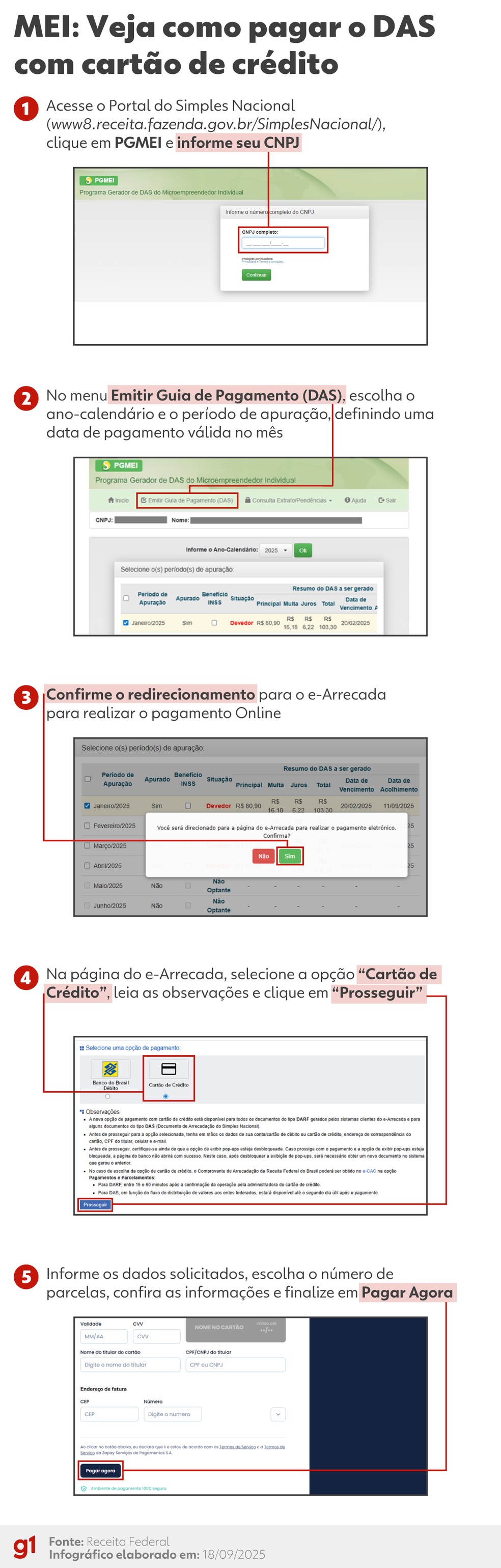 Receita Federal libera pagamento do DAS por cartão de crédito para MEI — Foto: Arte g1