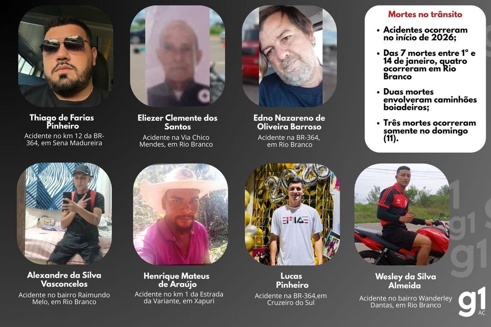 Sete pessoas morreram em acidente de trânsito no Acre até essa quarta-feira (14) — Foto: Reprodução