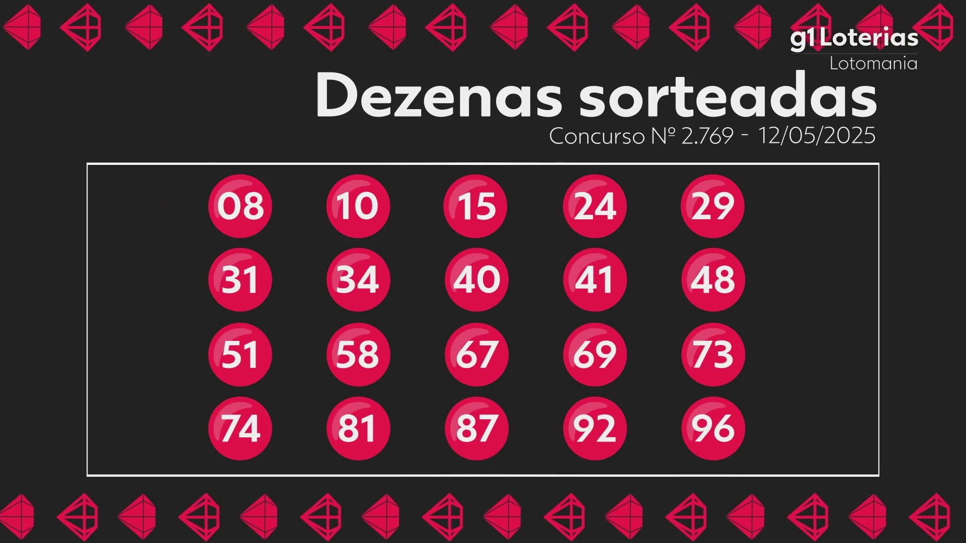 Lotomania: resultado do concurso 2769