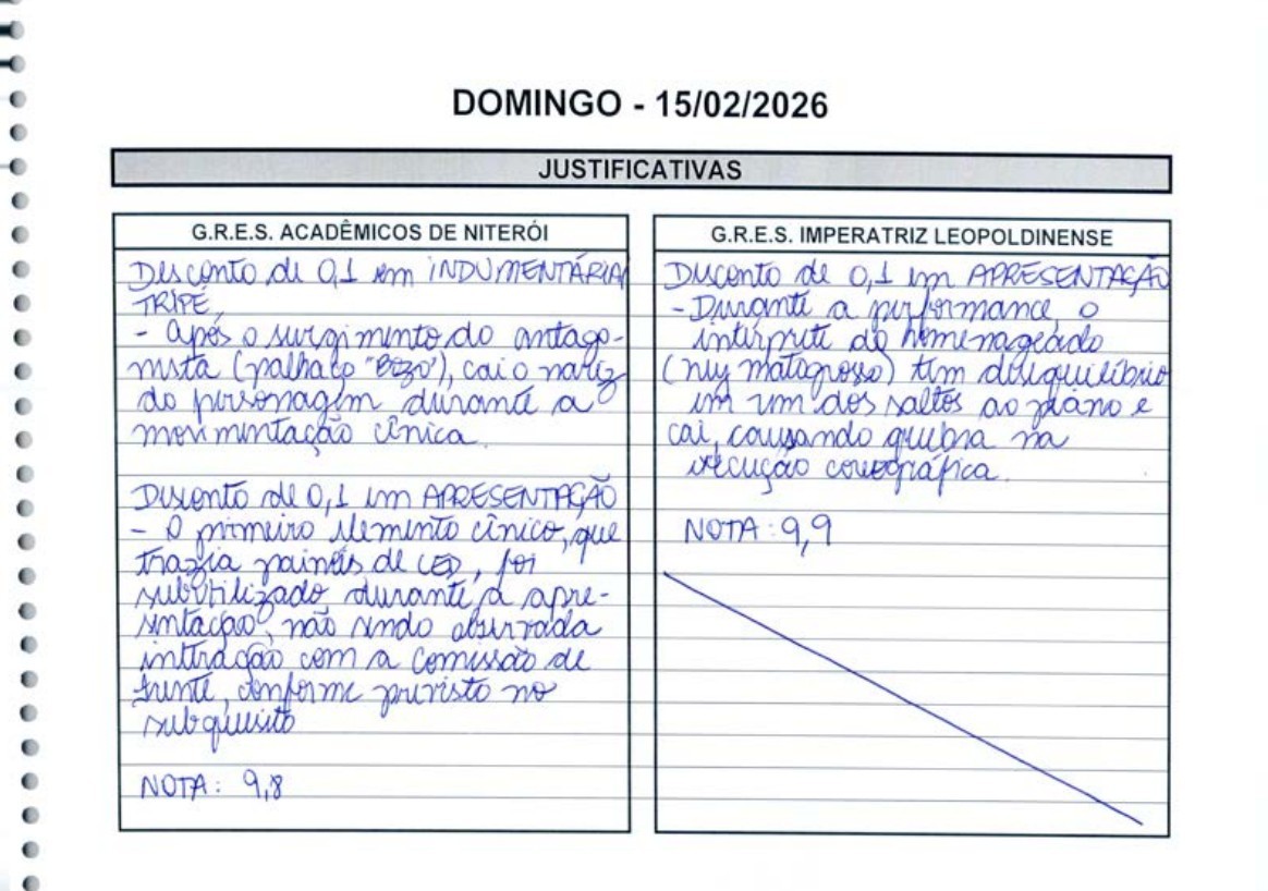 Leia todas as justificativas dos jurados do Grupo Especial