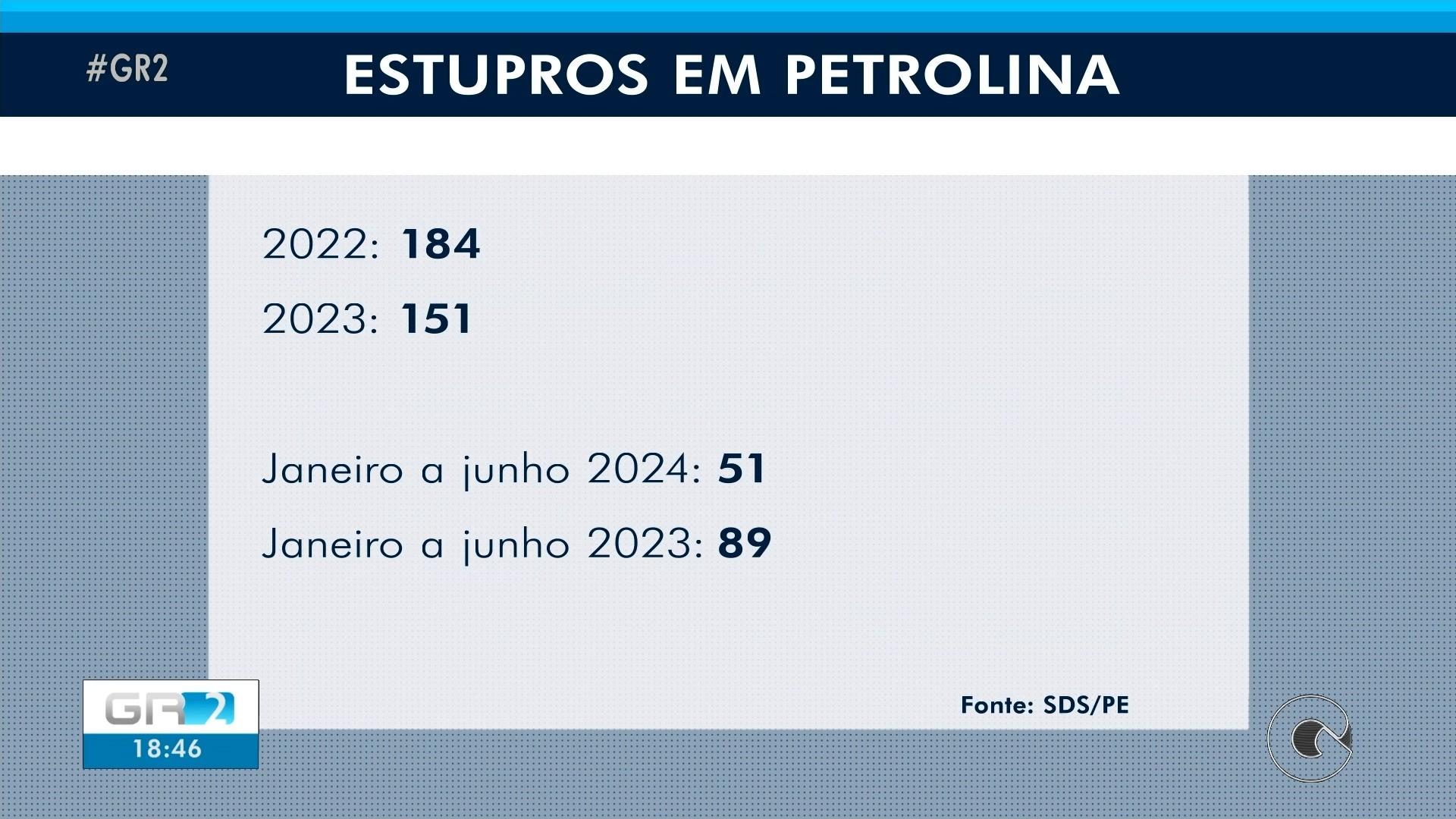 VÍDEOS: GR2 de quarta-feira, 24 de julho