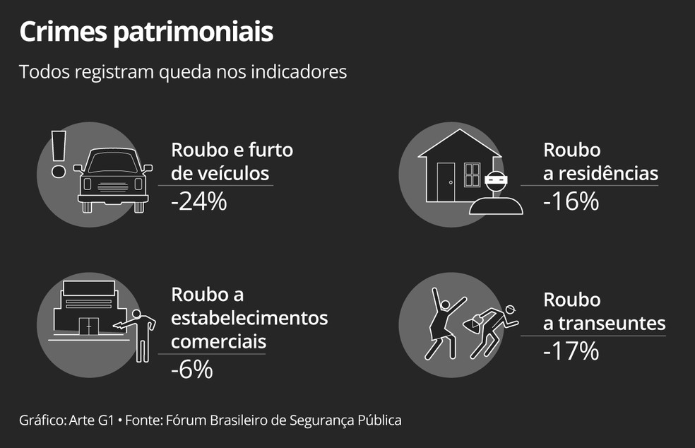 Raio-x das forças de segurança pública no Brasil