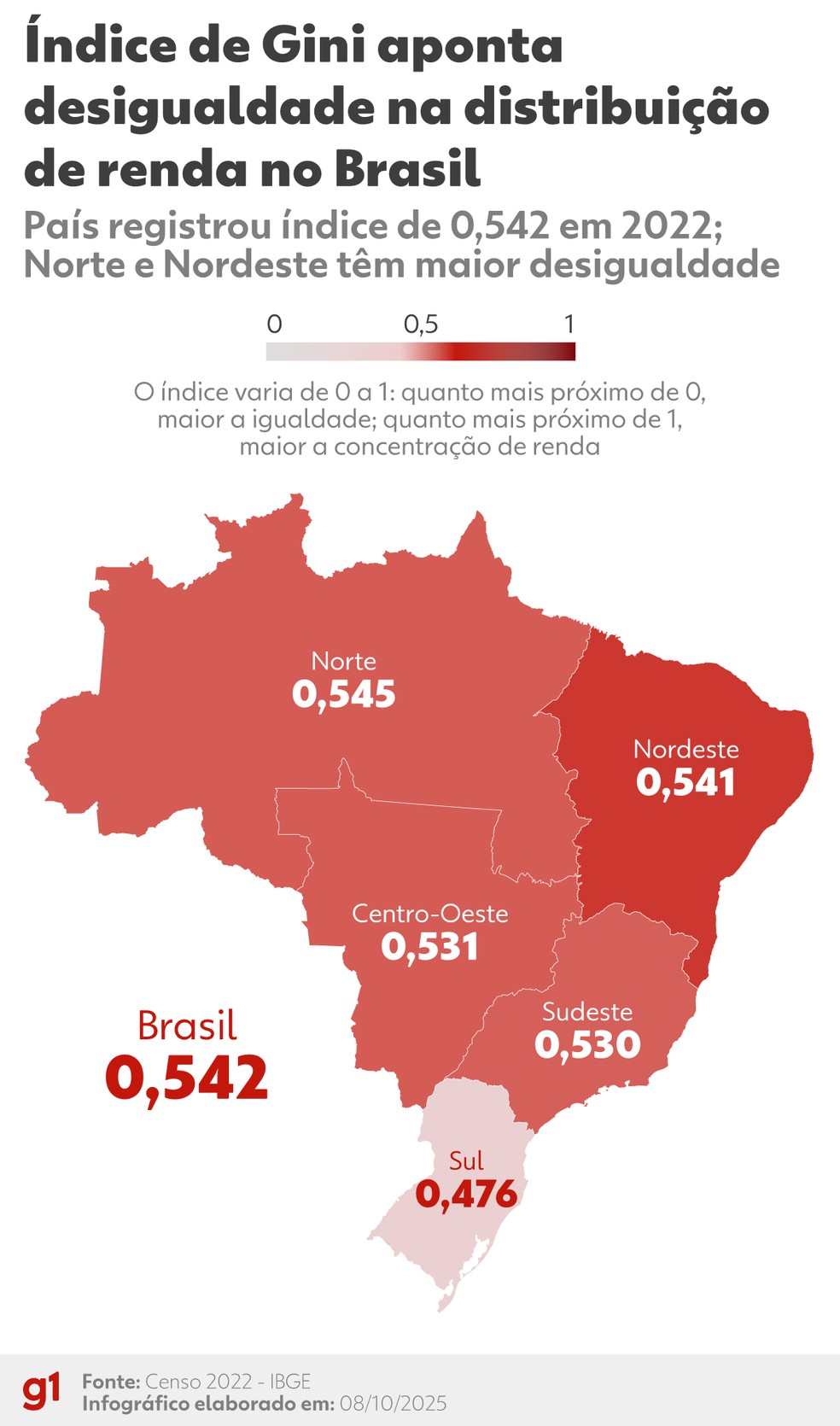 Índice de Gini mostra desigualdade na distribuição de renda no Brasil — Foto: Arte/g1