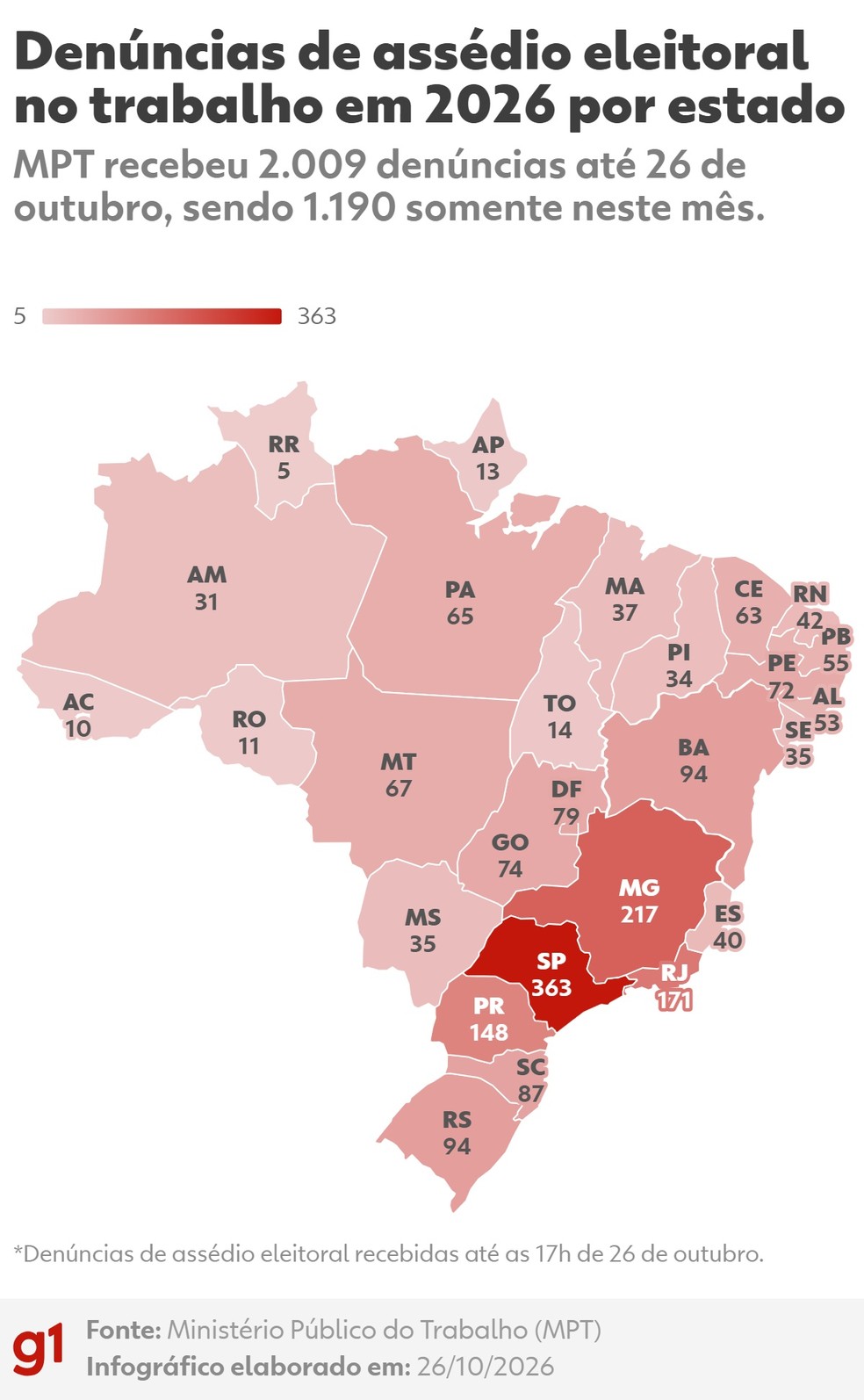 Assédio eleitoral no trabalho em 2026 (por estado) — Foto: Arte g1