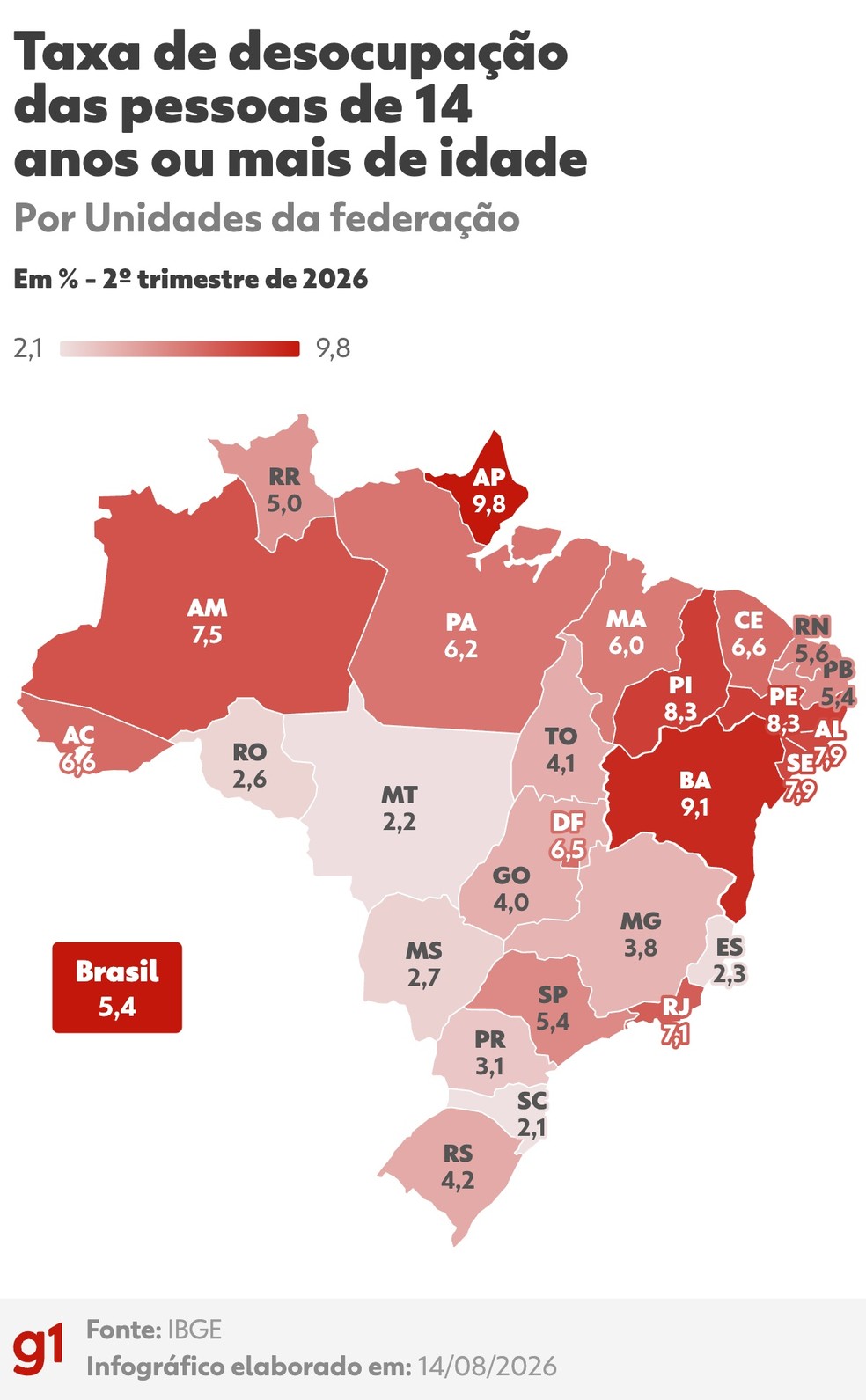 Taxa de desocupação por estados - segundo trimestre 2026 — Foto: Arte g1