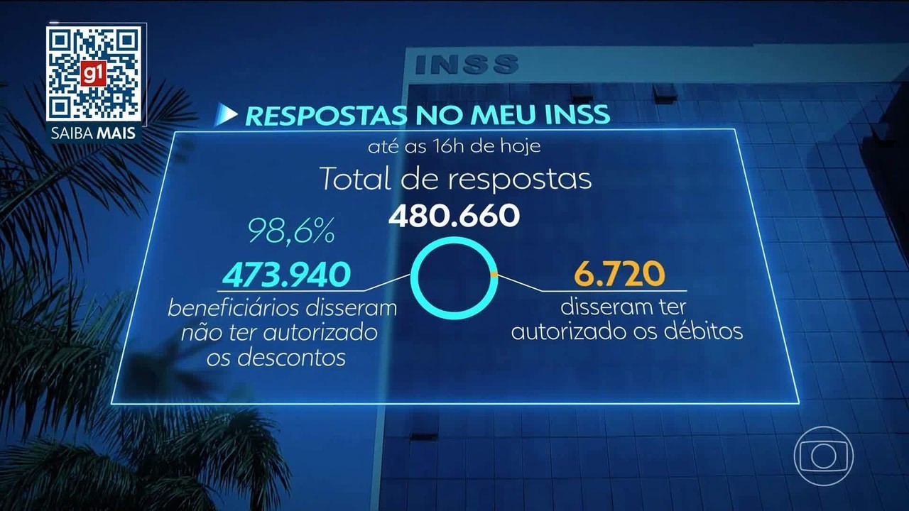 Ministro da Previdência diz ser 'pessoalmente a favor’ de CPMI do INSS, e líder no Senado diz que PT vai assinar