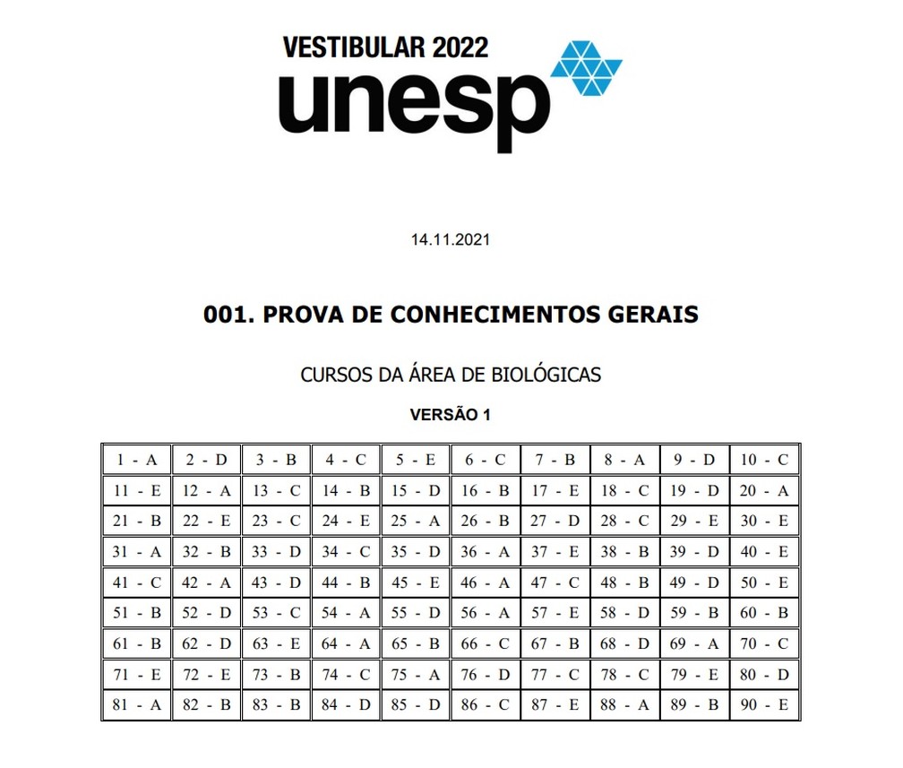 UNESP 2022/1 questão 65 - Estuda.com ENEM