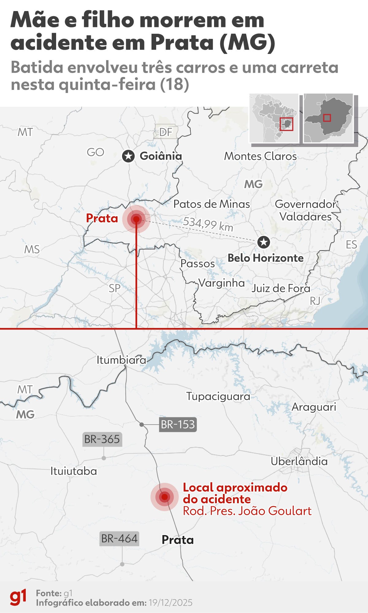 Mãe e filho morrem em acidente envolvendo três carros e uma carreta na BR-153
