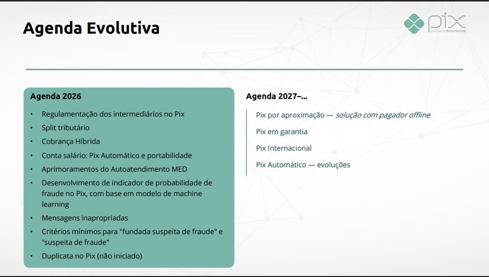Agenda evolutiva do PIX, divulgada em março — Foto: Reprodução de apresentação da 28ª reunião plenária do Fórum PIX