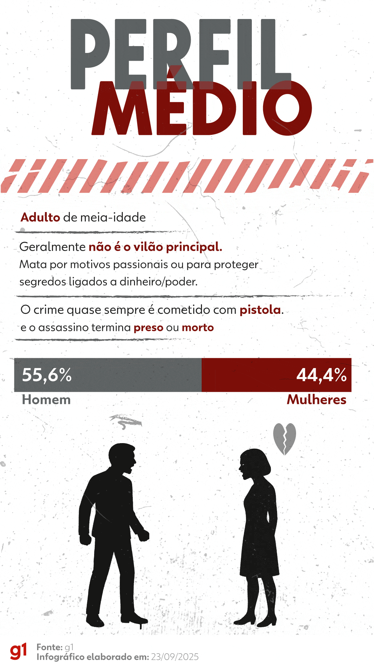 Quem matou Odete Roitman? Gilberto Braga e os mistérios que marcaram as novelas