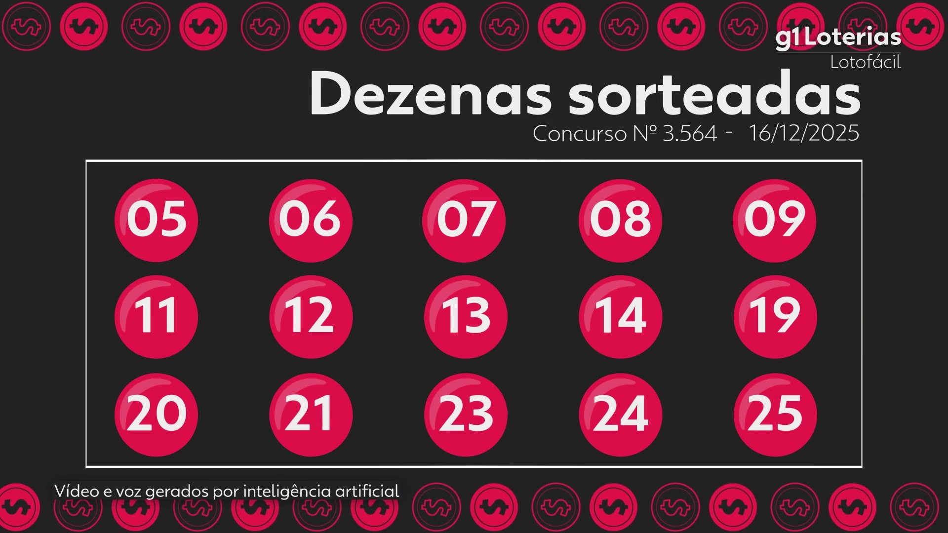 Lotofácil hoje: resultado do concurso 3564 e números sorteados