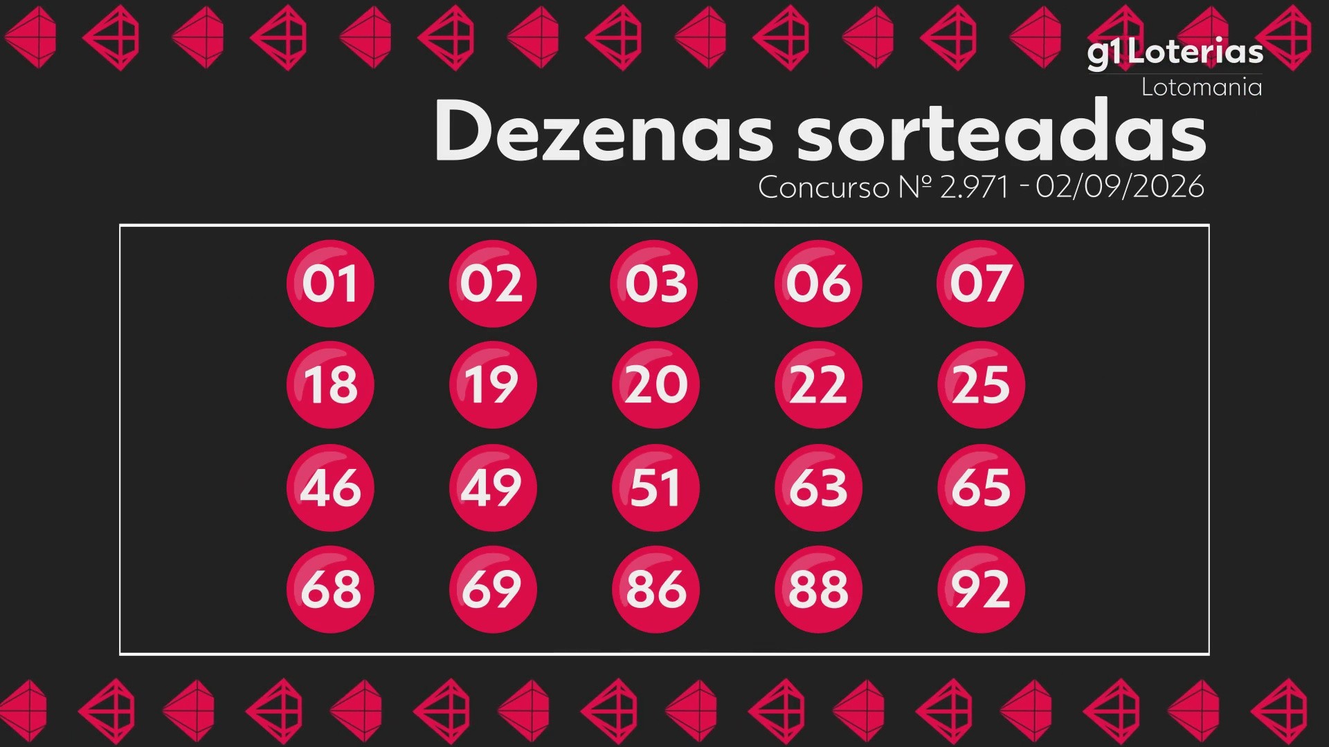 Lotomania hoje: resultado do concurso 2971 e números sorteados