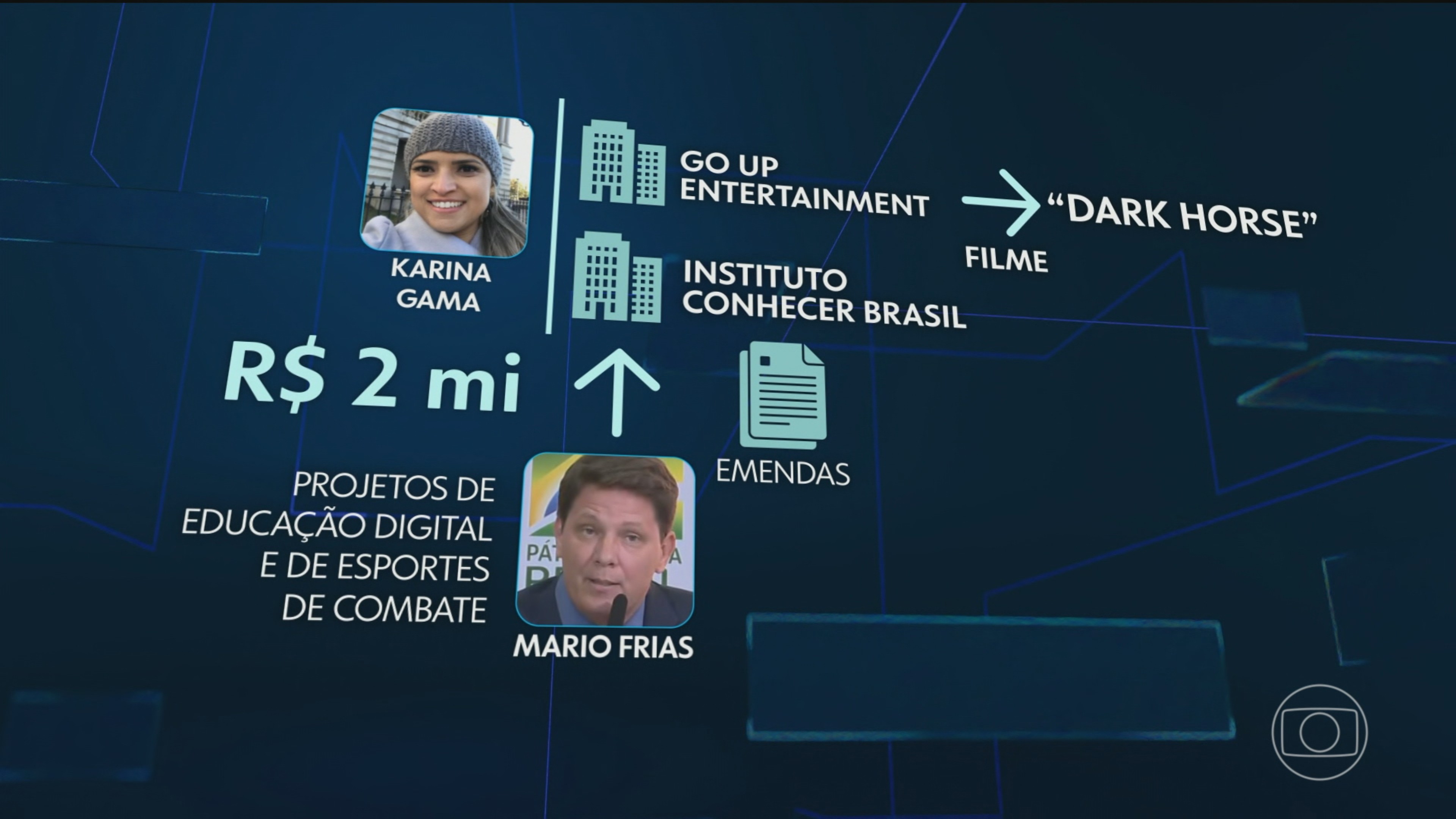 Há coincidência entre gastos com 'Dark Horse' e o envio de emendas parlamentares para empresas da produtora do filme, diz PF