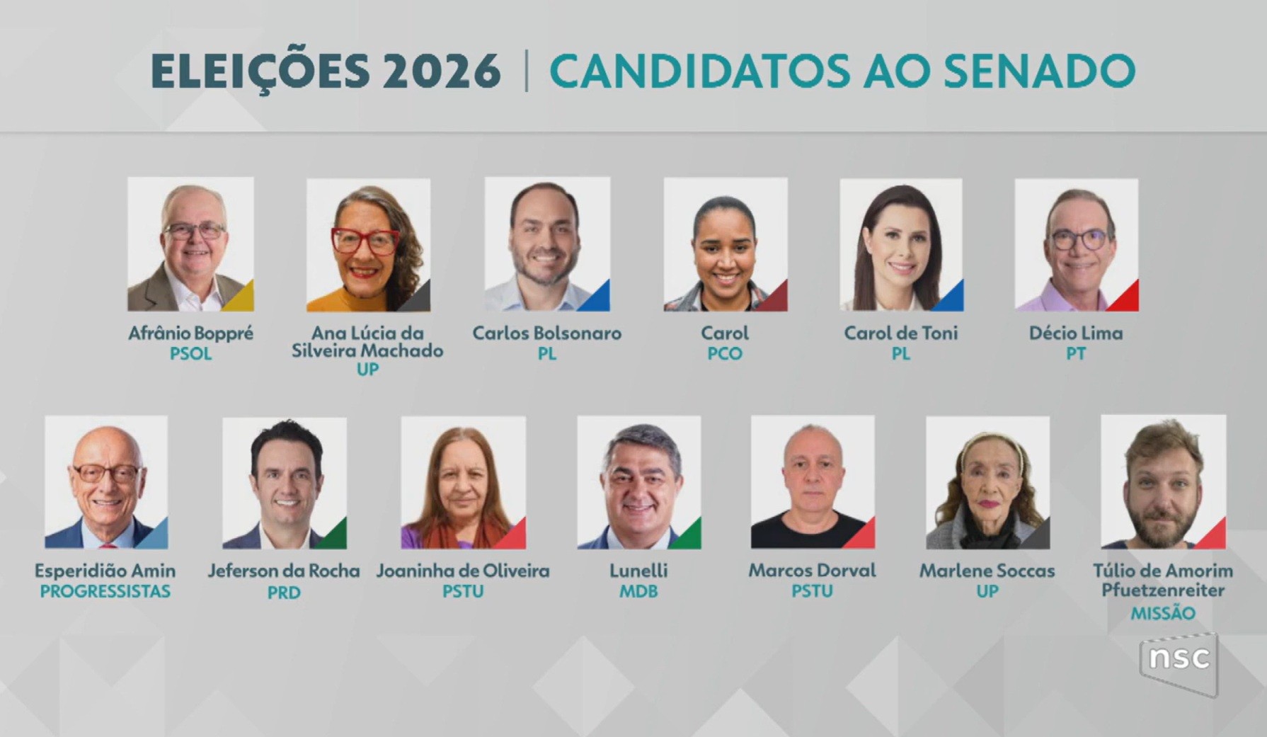 De zero a R$ 613 milhões: veja o patrimônio declarado ao TSE pelos candidatos ao Senado por SC