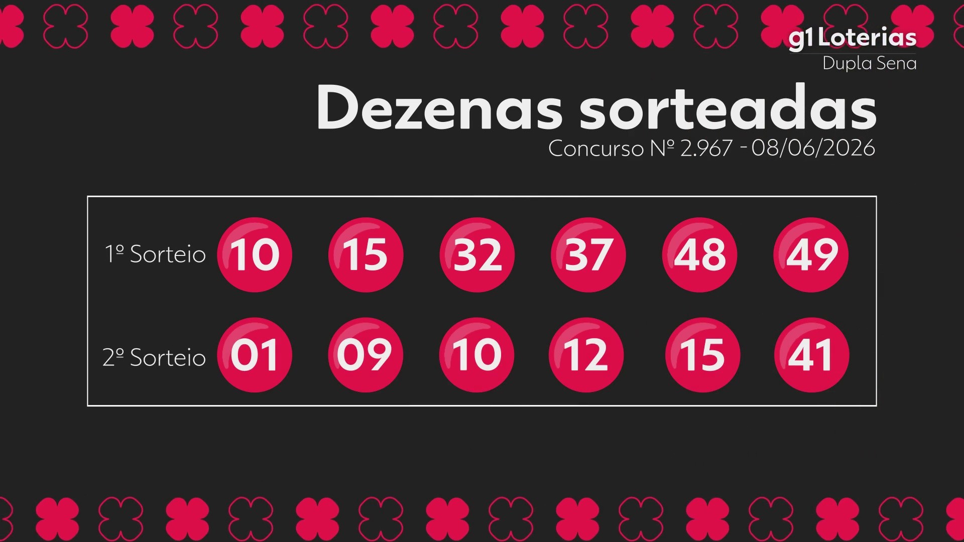 Dupla Sena hoje: resultado do concurso 2967 e números sorteados
