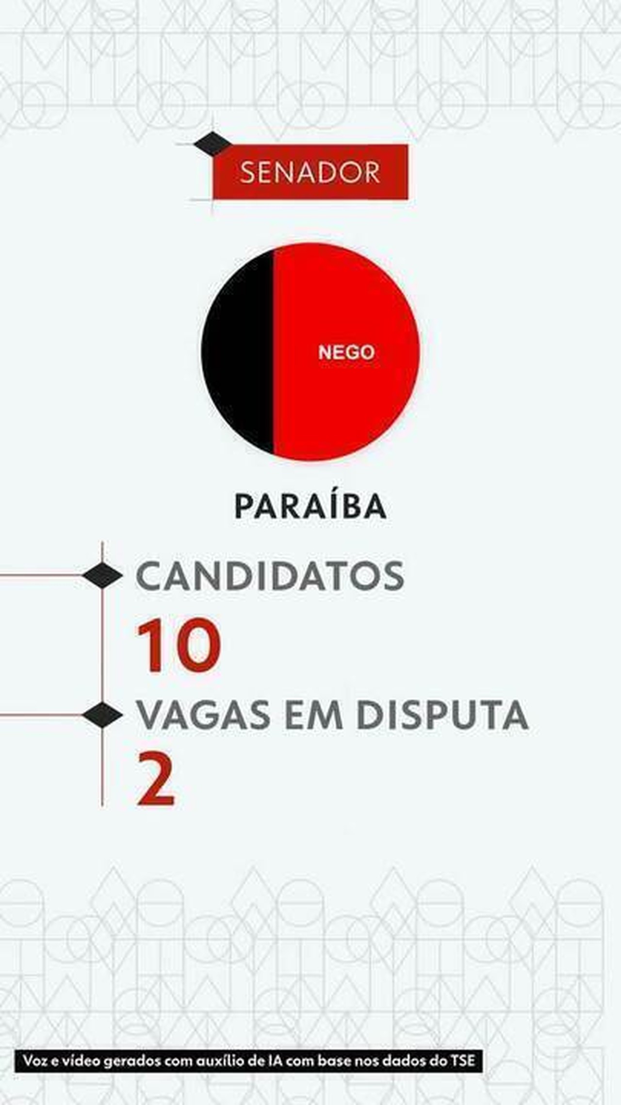Eleições 2026: veja todos os candidatos ao Senado pela Paraíba