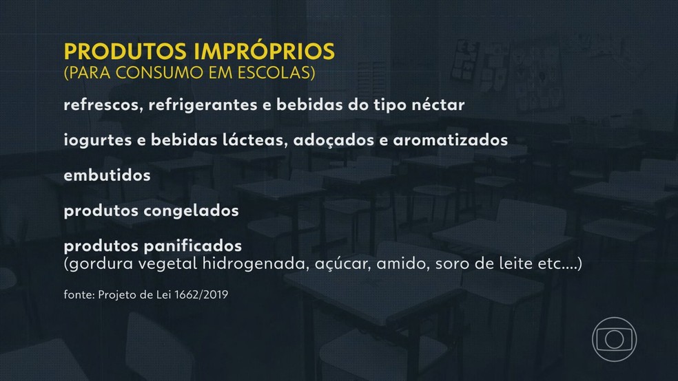 Produtos que não poderão mais ser vendidos em escolas do município — Foto: TV Globo