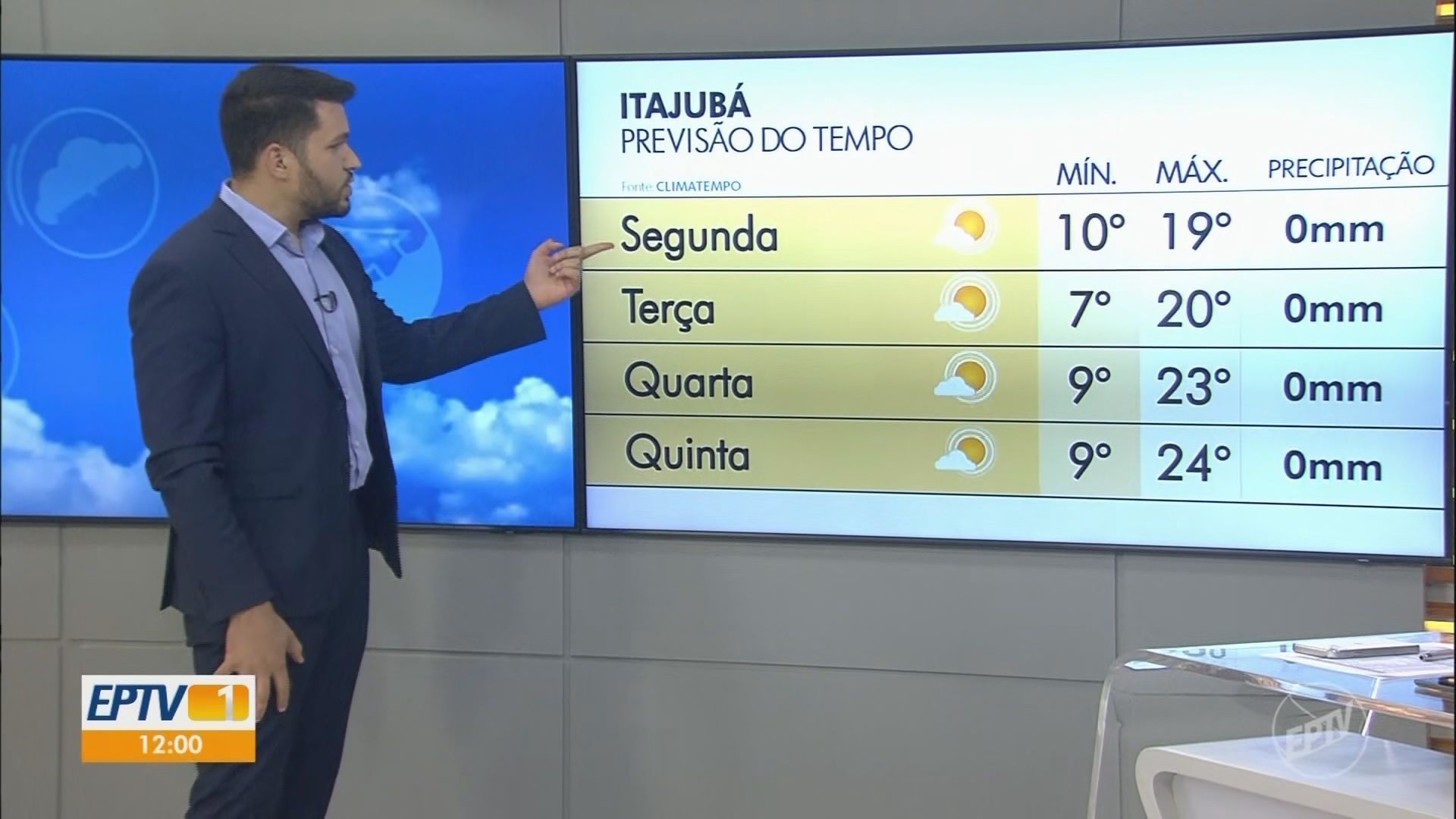 VÍDEOS: EPTV 1 Sul de Minas de segunda-feira, 20 de outubro de 2025