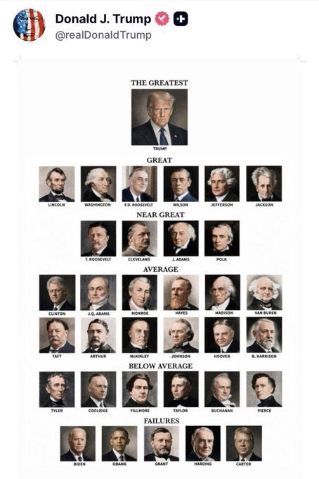 Trump publica lista que coloca ele mesmo como melhor presidente dos EUA de todos os tempos