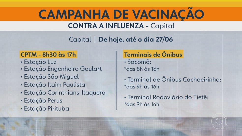 Estações da CPTM e terminais de ônibus que recebem a vacinação contra a gripe em SP, a partir desta segunda-feira (9). — Foto: Reprodução/TV Globo