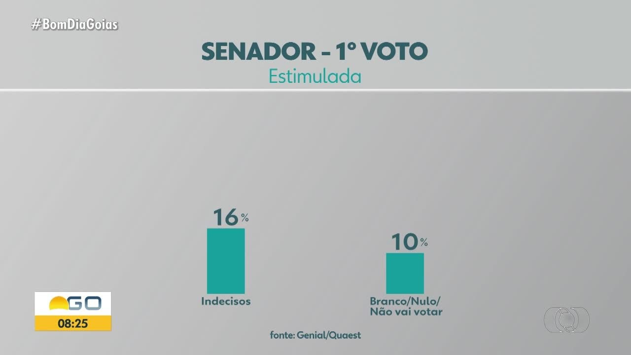 VÍDEOS: Bom Dia Goiás desta quinta-feira, 30 de julho de 2026