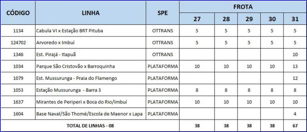 Confira linhas de ônibus que vão operar 24h — Foto: Divulgação/Prefeitura de Salvador