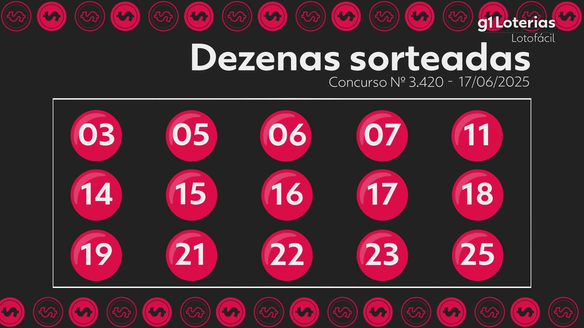 Lotofácil hoje: resultado do concurso 3420 e números sorteados