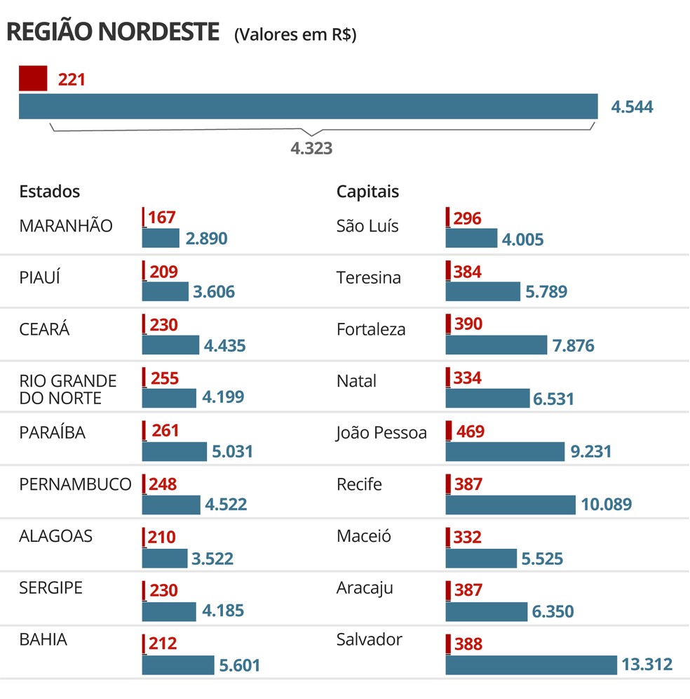 Qual é a pessoa mais rica de Maceió?